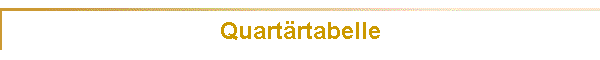 Quartrtabelle